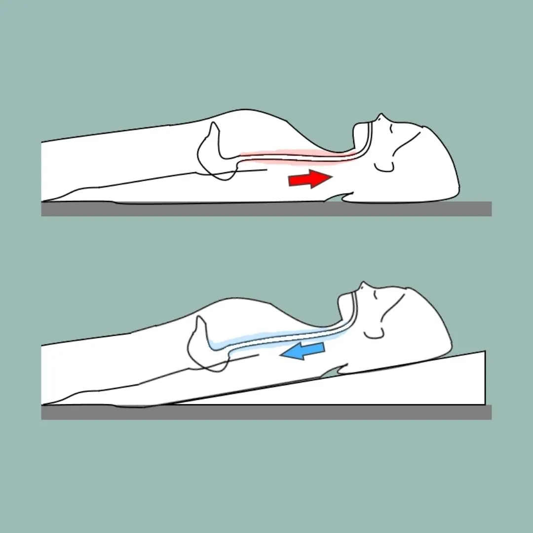 Memory Foam Bed Wedge - Acid Reflux